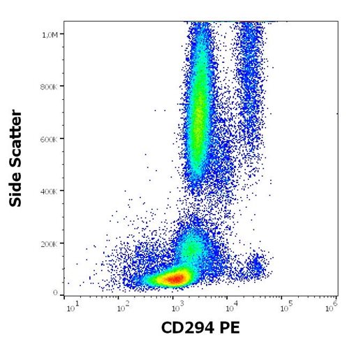 Anti-Hu CD294 PE