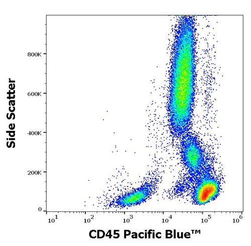 Anti-Hu CD45 Pacific Blue™