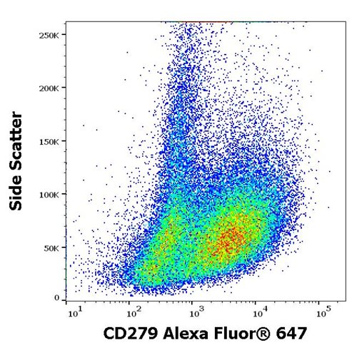 Anti-Hu CD279 Alexa Fluor<sup>®</sup> 647
