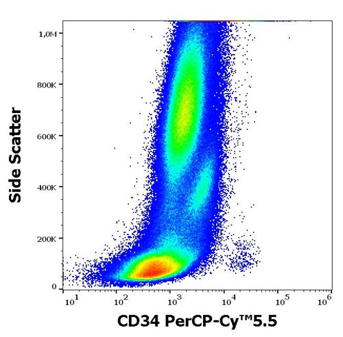 Anti-Hu CD34 PerCP-Cy™5.5