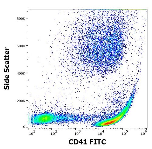 Anti-Hu CD41 FITC