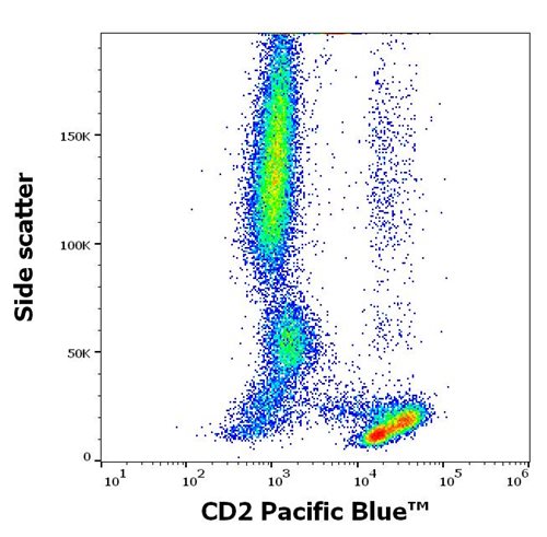 Anti-Hu CD2 Pacific Blue™