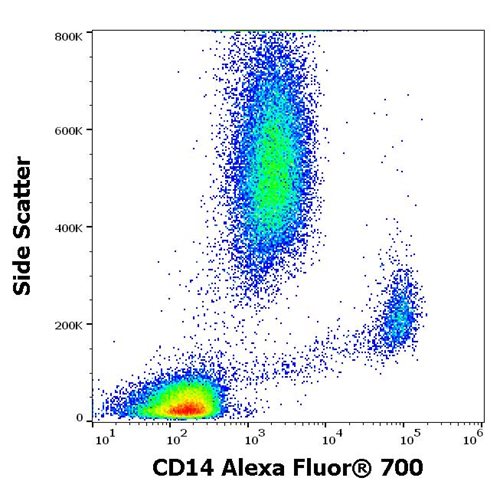 Anti-Hu CD14 Alexa Fluor<sup>®</sup> 700