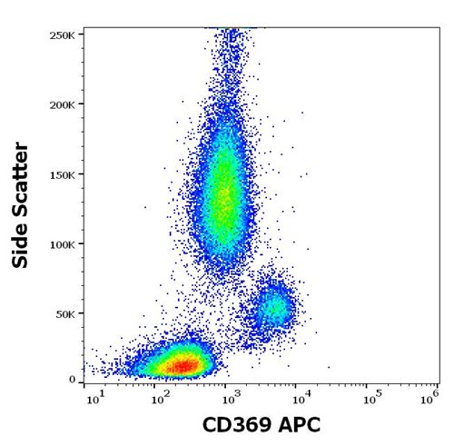 Anti-Hu CD369 APC