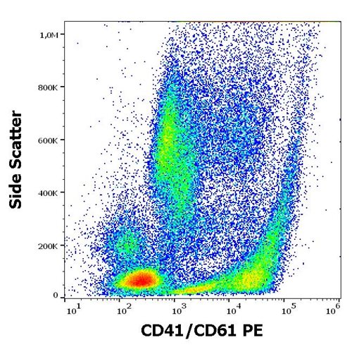 Anti-Hu CD41/CD61 (PAC-1 epitope) PE