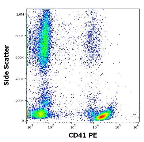 Anti-Hu CD41 PE