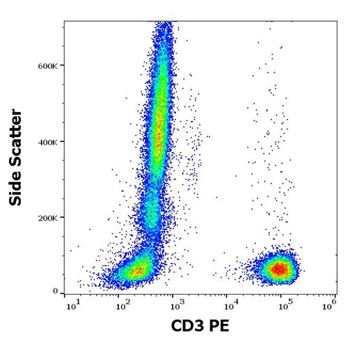 Anti-Hu CD3 PE