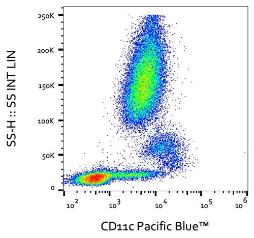 Anti-Hu CD11c Pacific Blue™