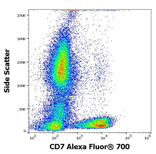 Anti-Hu CD7 Alexa Fluor<sup>®</sup> 700