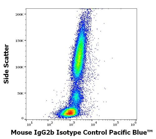 Mouse IgG2b Isotype Control Pacific Blue™