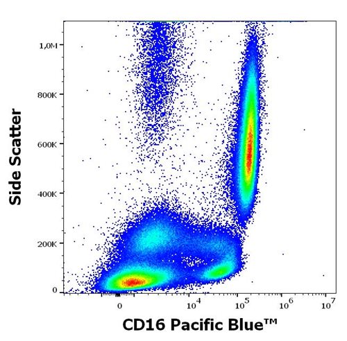 Anti-Hu CD16 Pacific Blue™