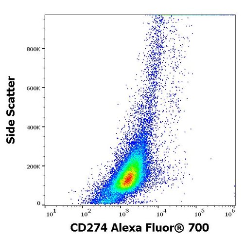 Anti-Hu CD274 Alexa Fluor<sup>®</sup> 700