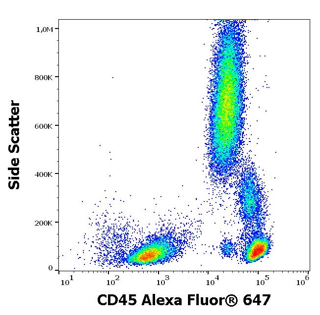 AntiHu CD45 Alexa Fluor® 647 EXBIO Antibodies