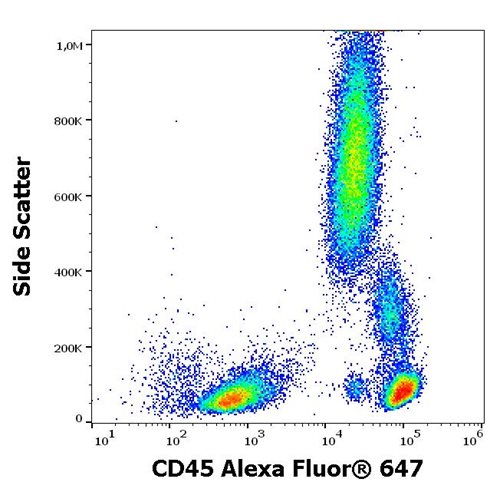 Anti-Hu CD45 Alexa Fluor<sup>®</sup> 647