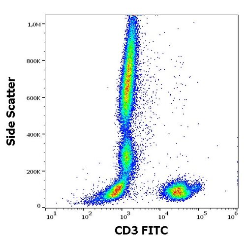 Anti-Hu CD3 FITC