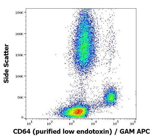 Anti-Hu CD64 Purified Low Endotoxin