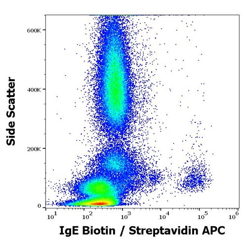 Anti-Hu IgE Biotin