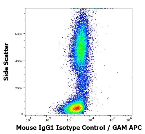 Mouse IgG1 Isotype Control Purified Low Endotoxin