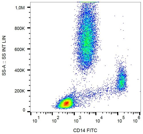 Anti-Hu CD14 FITC