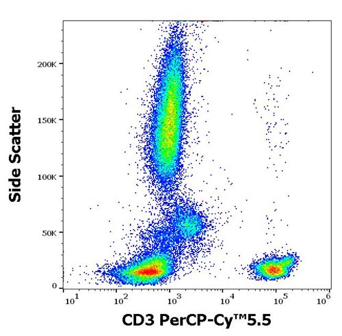 Anti-Hu CD3 PerCP-Cy™5.5