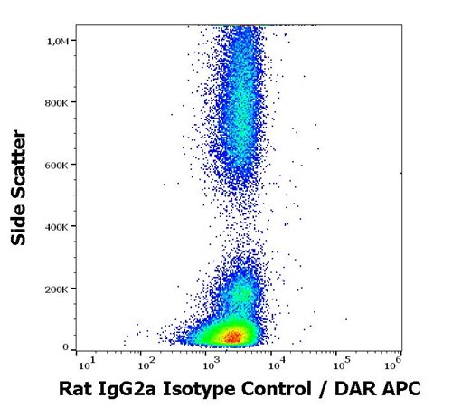 Rat IgG2a Isotype Control LOW ENDOTOXIN