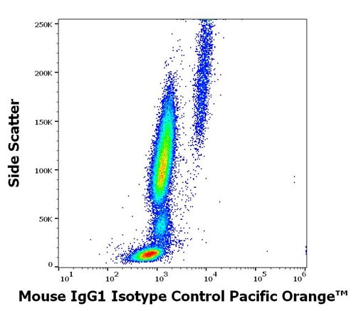 Mouse IgG1 Isotype Control Pacific Orange™