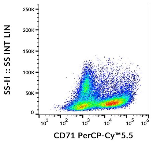 Anti-Hu CD71 PerCP-Cy™5.5