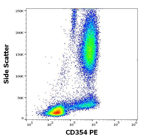 Anti-Hu CD354 PE