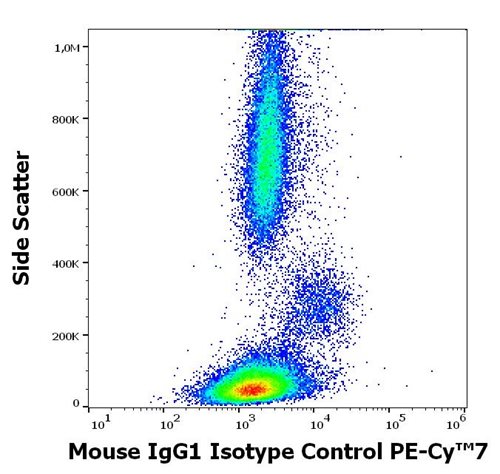 Mouse IgG1 Isotype Control PE-Cy™7