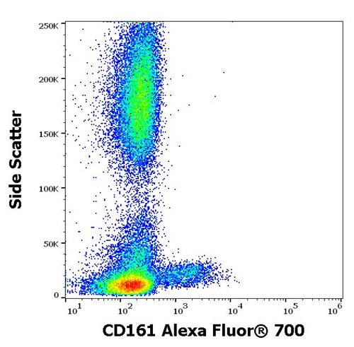 Anti-Hu CD161 Alexa Fluor<sup>®</sup> 700