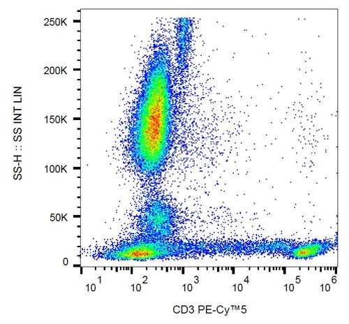 Anti-Hu CD8 PE-Cy™5