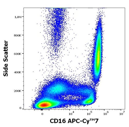 Anti-Hu CD16 APC-Cy™7