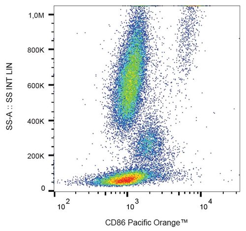 Anti-Hu CD86 Pacific Orange™