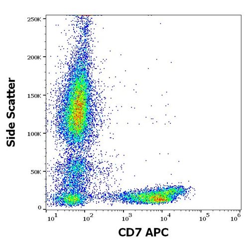 Anti-Hu CD7 APC