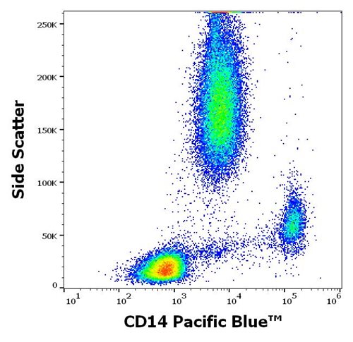Anti-Hu CD14 Pacific Blue™