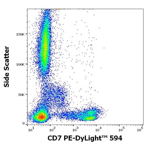 Anti-Hu CD7 PE-DyLight™ 594
