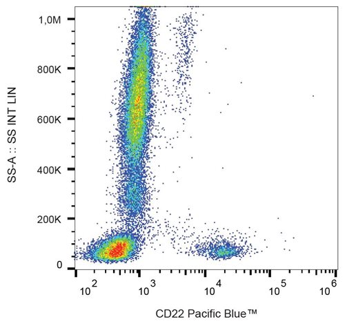 Anti-Hu CD22 Pacific Blue™