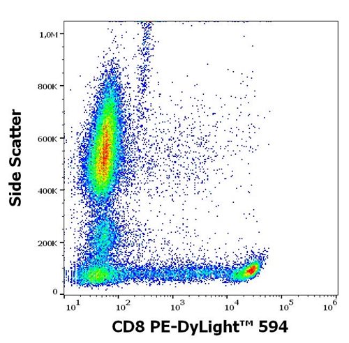 Anti-Hu CD8 PE-DyLight™ 594