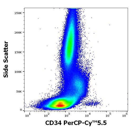 Anti-Hu CD34 PerCP-Cy™5.5