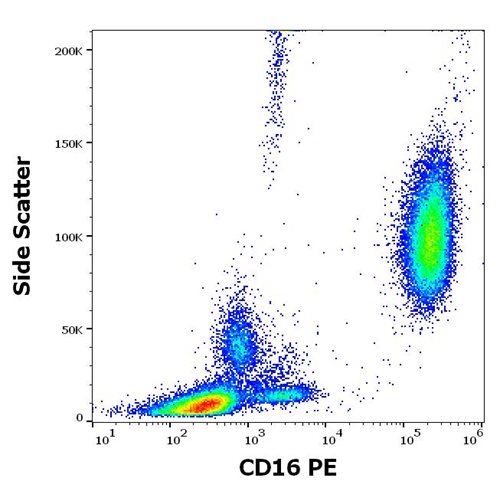 Anti-Hu CD16 PE