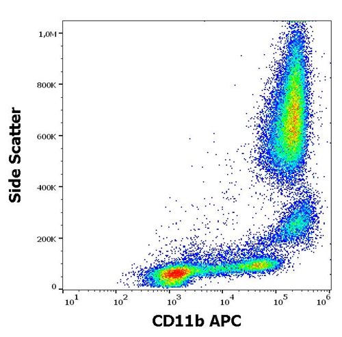 Anti-Hu CD11b APC