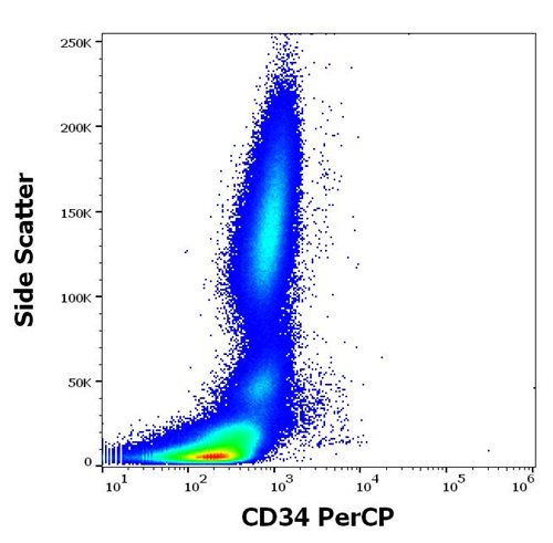 Anti-Hu CD34 PerCP
