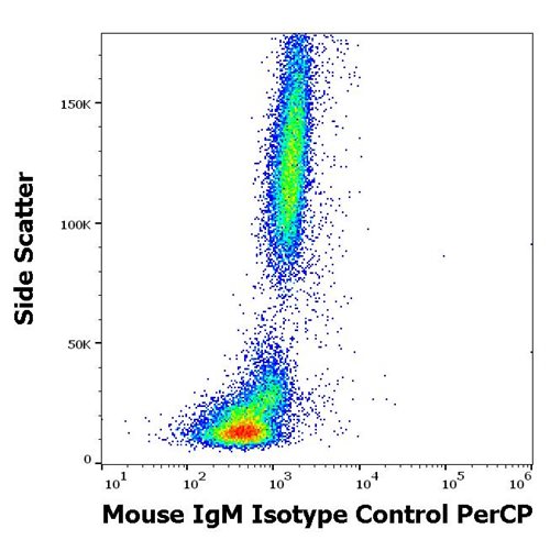 Mouse IgM Isotype Control PerCP