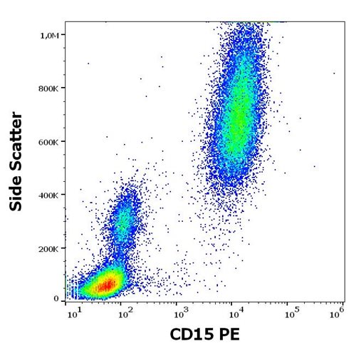 Anti-Hu CD15 PE