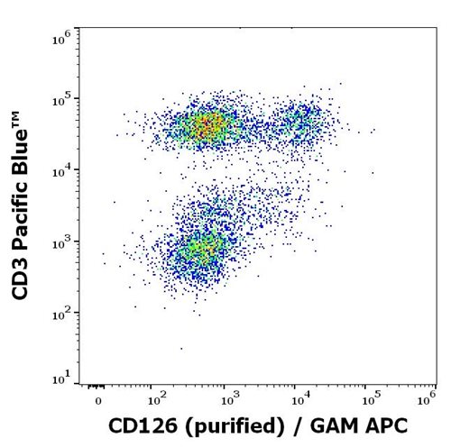 Anti-Hu CD126 Purified