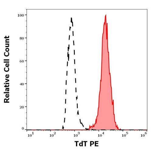 Anti-Hu TdT PE