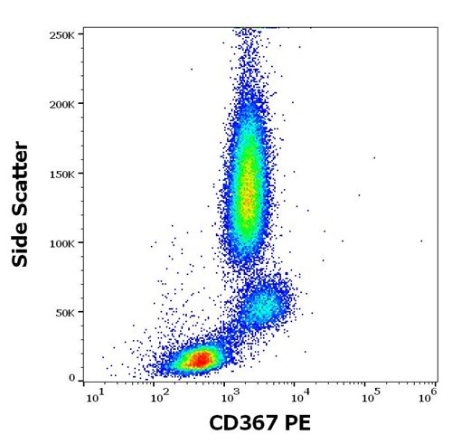 Anti-Hu CD367 PE