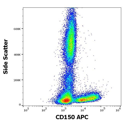 Anti-Hu CD150 APC