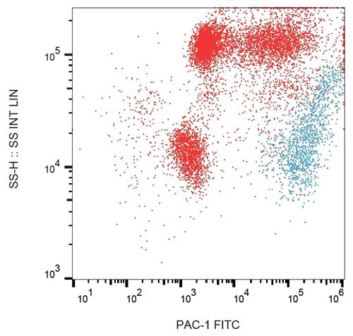 Anti-Hu CD41/CD61 (PAC-1 epitope) FITC