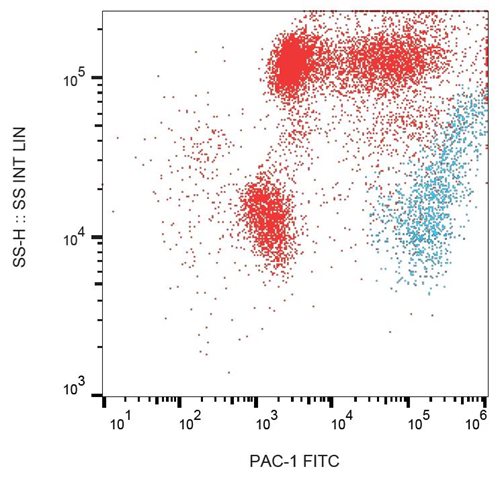 Anti-Hu CD41/CD61 (PAC-1 epitope) FITC